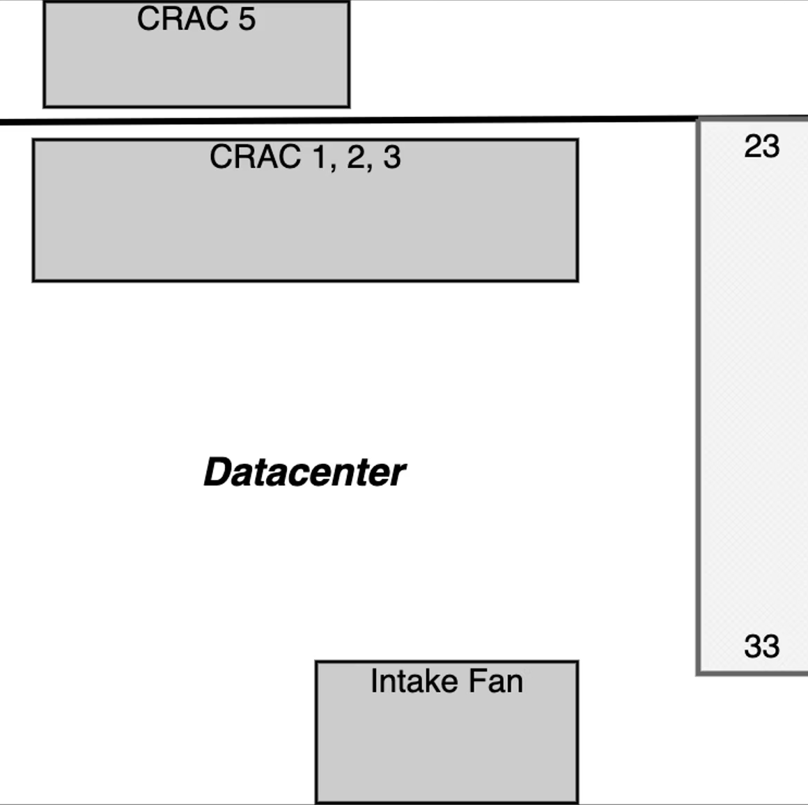 Datacenter Human-Machine Interace - 1